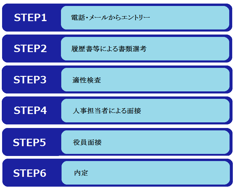 キャリア採用フロー